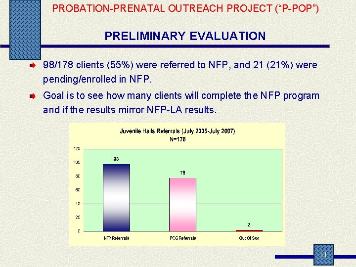 PROBATION-PRENATAL OUTREACH PROJECT (“P-POP”) PRELIMINARY EVALUATION 98/178 clients (55%) were referred to NFP, and