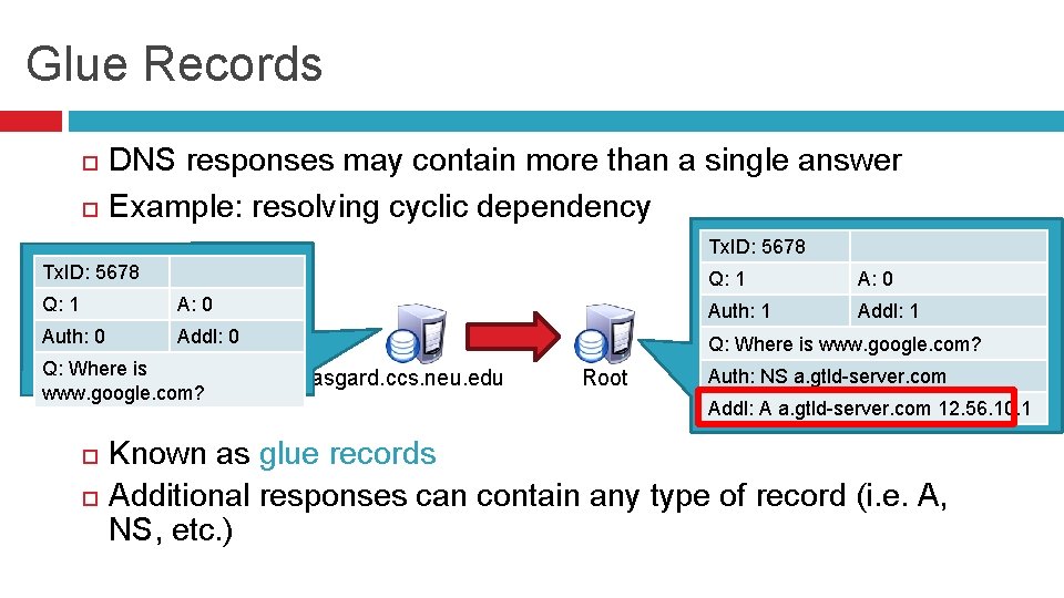 Glue Records DNS responses may contain more than a single answer Example: resolving cyclic