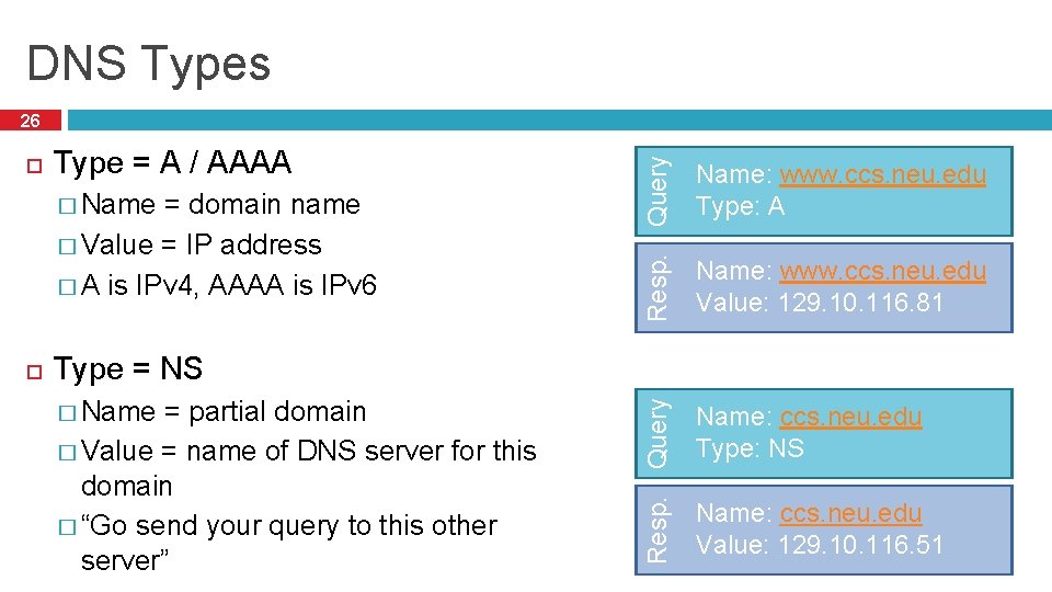 DNS Types � Value = IP address � A is IPv 4, AAAA is