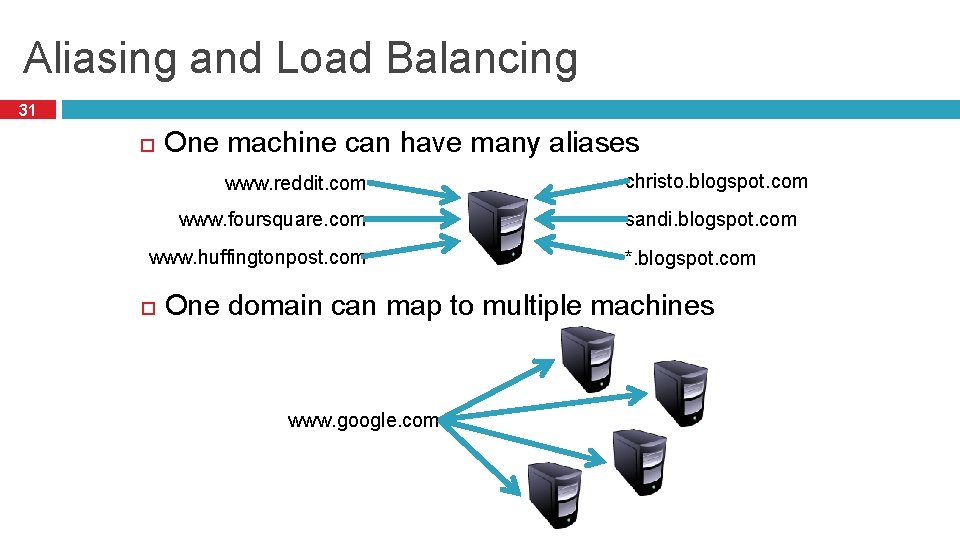 Aliasing and Load Balancing 31 One machine can have many aliases www. reddit. com