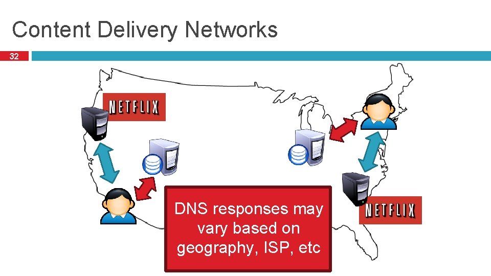 Content Delivery Networks 32 DNS responses may vary based on geography, ISP, etc 