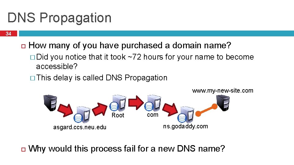 DNS Propagation 34 How many of you have purchased a domain name? � Did