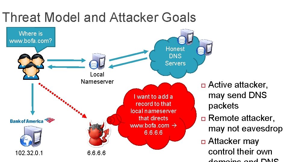 Threat Model and Attacker Goals Where is www. bofa. com? Honest DNS Servers Local
