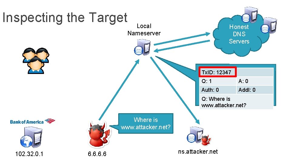 Inspecting the Target Local Nameserver Honest DNS Servers Tx. ID: 12347 Q: 1 A: