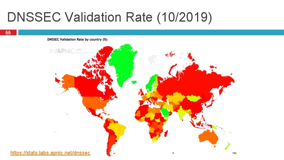 DNSSEC Validation Rate (10/2019) 55 https: //stats. labs. apnic. net/dnssec 