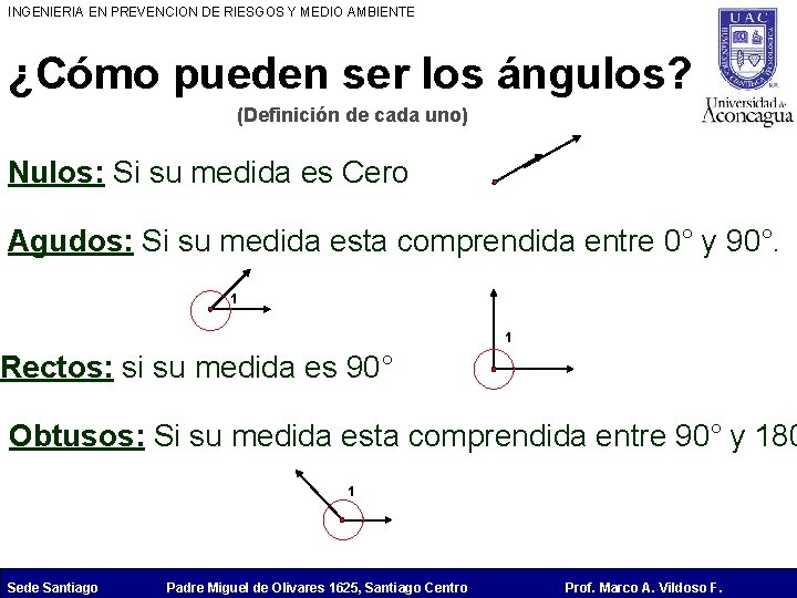INGENIERIA EN PREVENCION DE RIESGOS Y MEDIO AMBIENTE ¿Cómo pueden ser los ángulos? (Definición