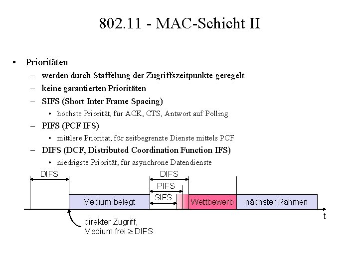 802. 11 - MAC-Schicht II • Prioritäten – werden durch Staffelung der Zugriffszeitpunkte geregelt