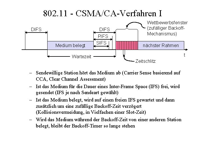 802. 11 - CSMA/CA-Verfahren I DIFS Medium belegt Wartezeit DIFS PIFS SIFS Wettbewerbsfenster (zufälliger