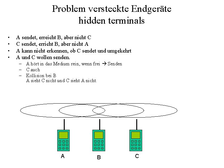Problem versteckte Endgeräte hidden terminals • • A sendet, erreicht B, aber nicht C