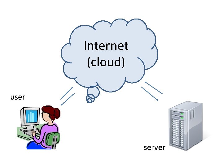 Internet (cloud) user server 