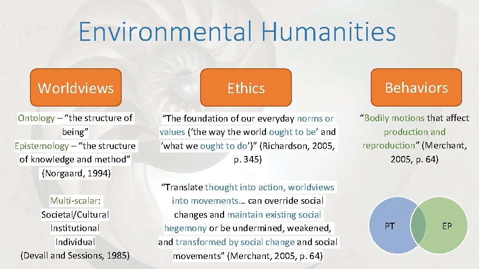 Environmental Humanities Worldviews Ethics Behaviors Ontology – “the structure of being” Epistemology – “the