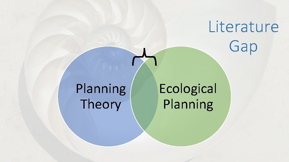 Literature Gap Planning Theory Ecological Planning 