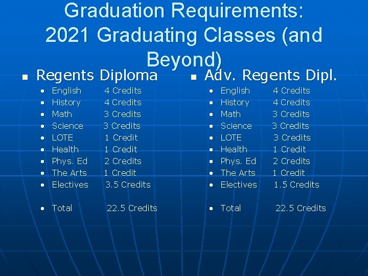 Graduation Requirements: 2021 Graduating Classes (and Beyond) n Regents Diploma • • • English