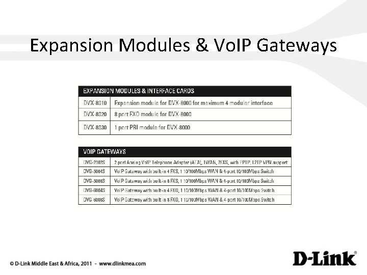 Expansion Modules & Vo. IP Gateways 