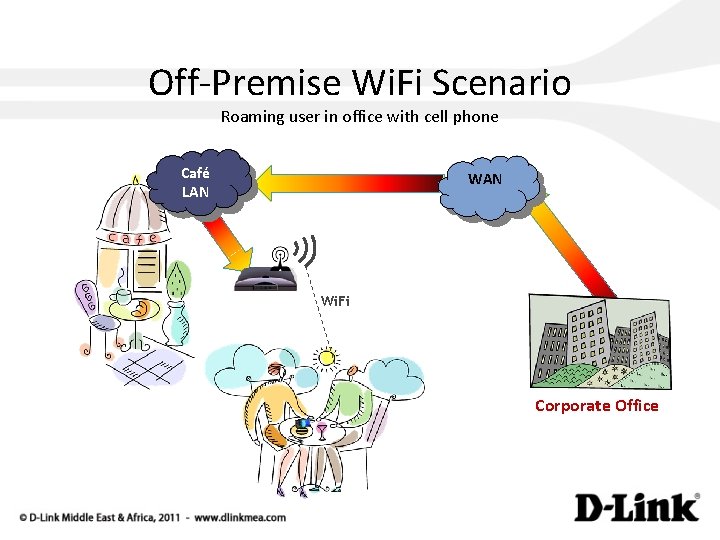 Off-Premise Wi. Fi Scenario Roaming user in office with cell phone Café LAN Wi.