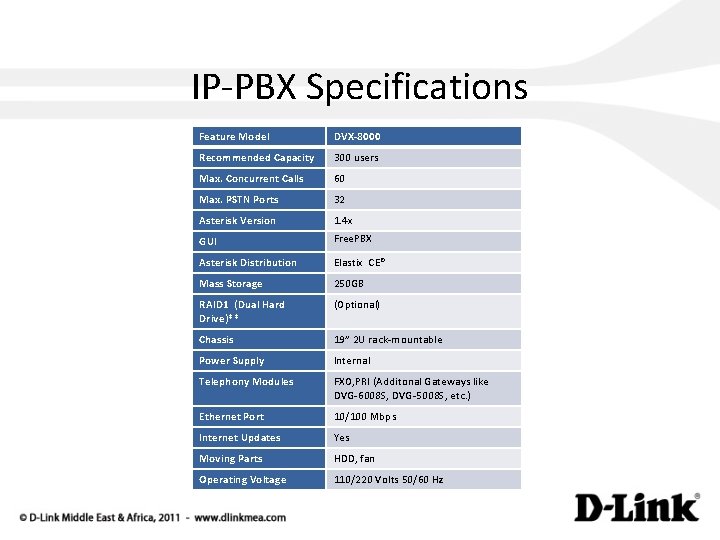 IP-PBX Specifications Feature Model DVX-8000 Recommended Capacity 300 users Max. Concurrent Calls 60 Max.