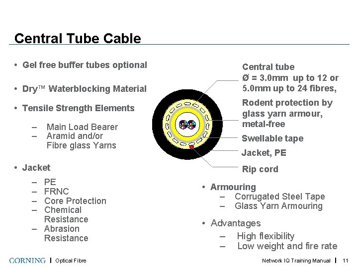 Central Tube Cable • Gel free buffer tubes optional • Dry™ Waterblocking Material •