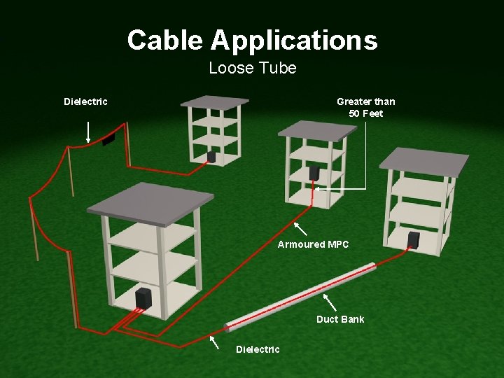 Cable Applications Loose Tube Dielectric Greater than 50 Feet Armoured MPC Duct Bank Dielectric