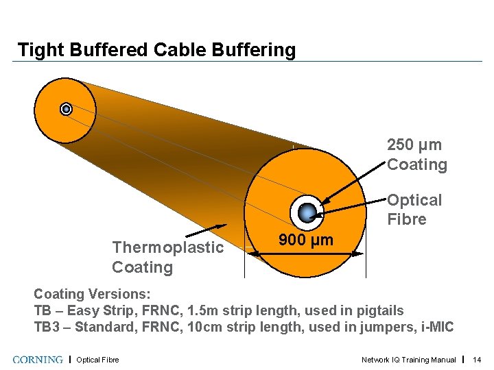 Tight Buffered Cable Buffering 250 µm Coating Optical Fibre Thermoplastic Coating 900 µm Coating