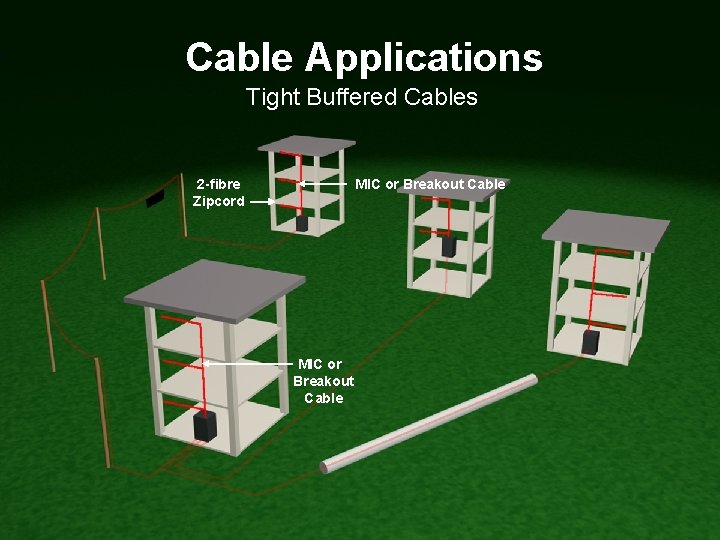 Cable Applications Tight Buffered Cables 2 -fibre Zipcord MIC or Breakout Cable Optical Fibre