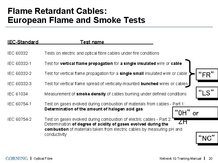Flame Retardant Cables: European Flame and Smoke Tests IEC-Standard Test name IEC 60332 Tests