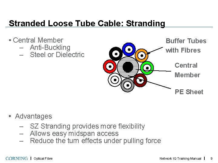 Stranded Loose Tube Cable: Stranding • Central Member – Anti-Buckling – Steel or Dielectric