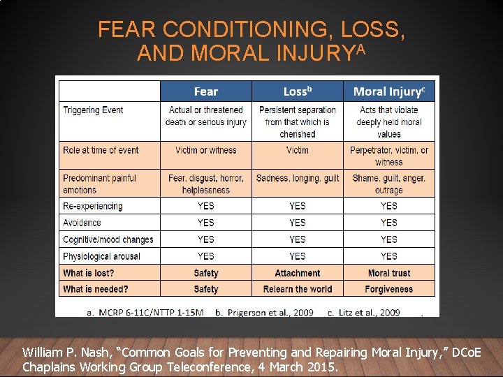 PTSD AND MORAL INJURY IN SERVICE MEMBERS AND