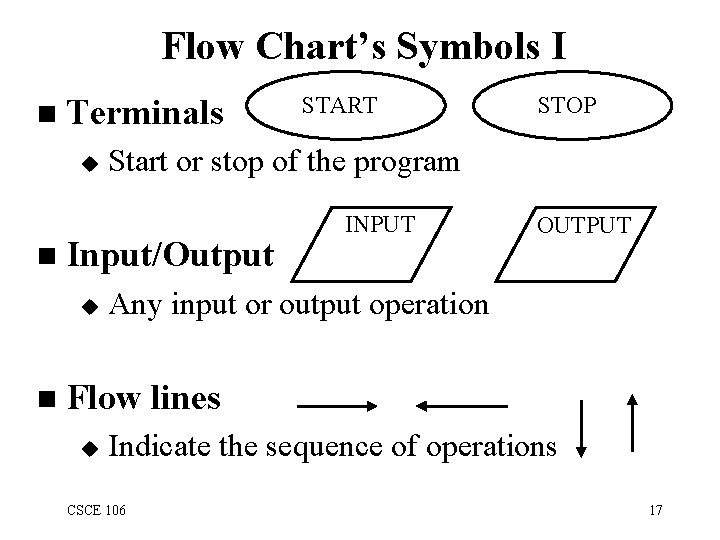 Flow Chart’s Symbols I n Terminals u INPUT OUTPUT Any input or output operation