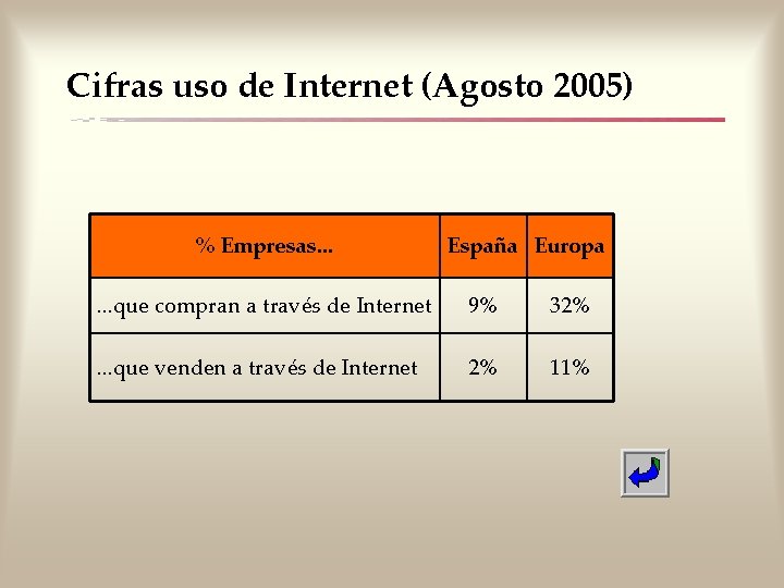 Cifras uso de Internet (Agosto 2005) % Empresas. . . España Europa . .