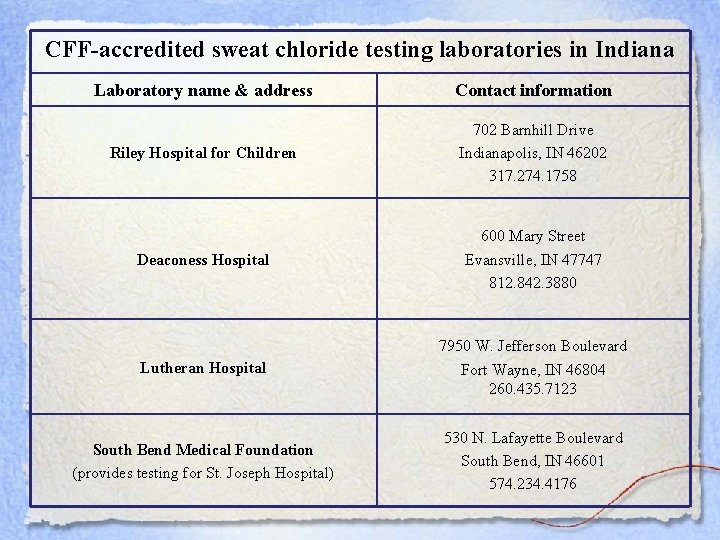 CFF-accredited sweat chloride testing laboratories in Indiana Laboratory name & address Contact information Riley