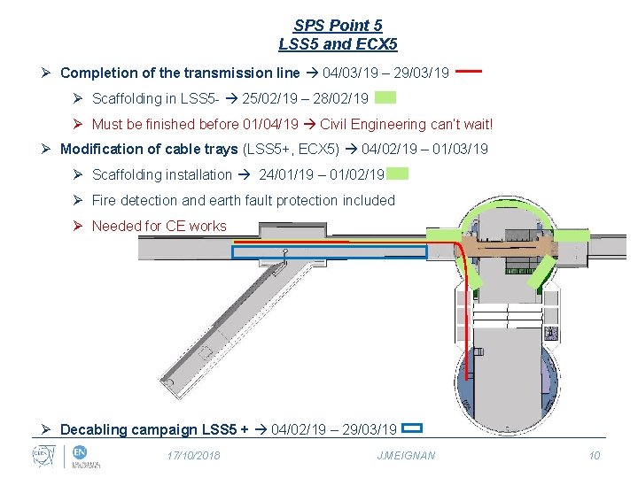 SPS Point 5 LSS 5 and ECX 5 Ø Completion of the transmission line