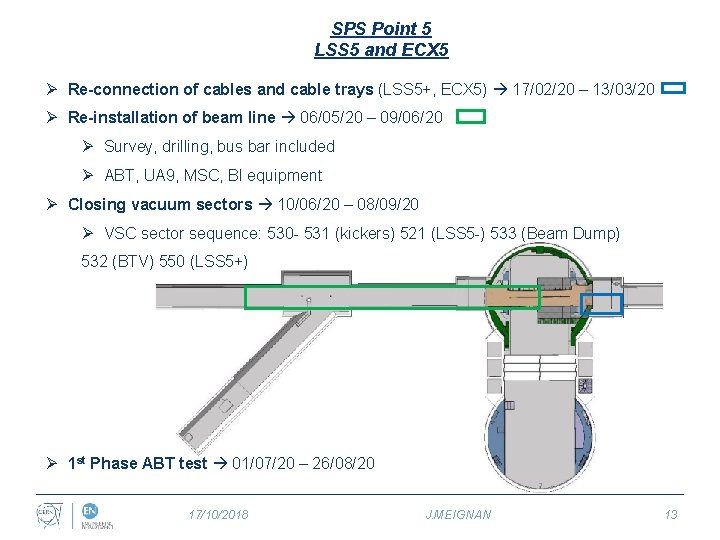 SPS Point 5 LSS 5 and ECX 5 Ø Re-connection of cables and cable
