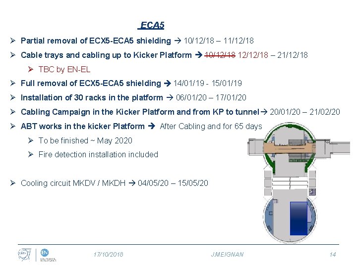 ECA 5 Ø Partial removal of ECX 5 -ECA 5 shielding 10/12/18 – 11/12/18