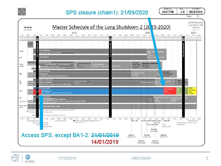 SPS closure (chain 1): 21/09/2020 Access SPS, except BA 1 -2: 21/01/2019 14/01/2019 17/10/2018