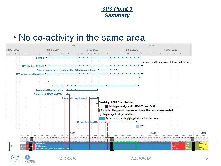 SPS Point 1 Summary • No co-activity in the same area 17/10/2018 J. MEIGNAN