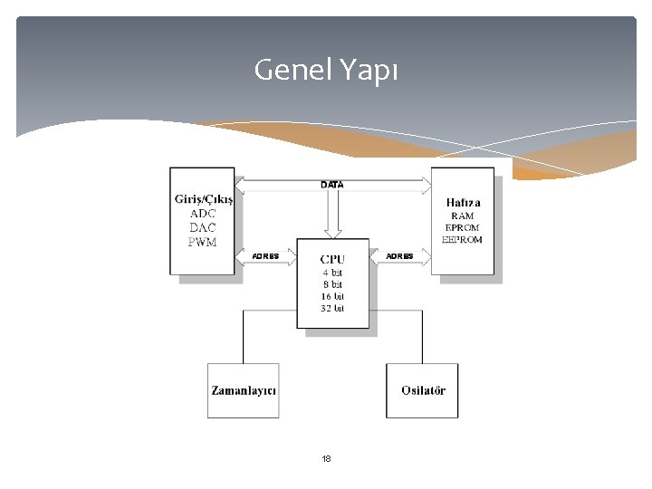 Genel Yapı 18 