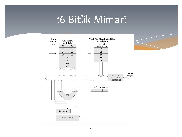 16 Bitlik Mimari 35 