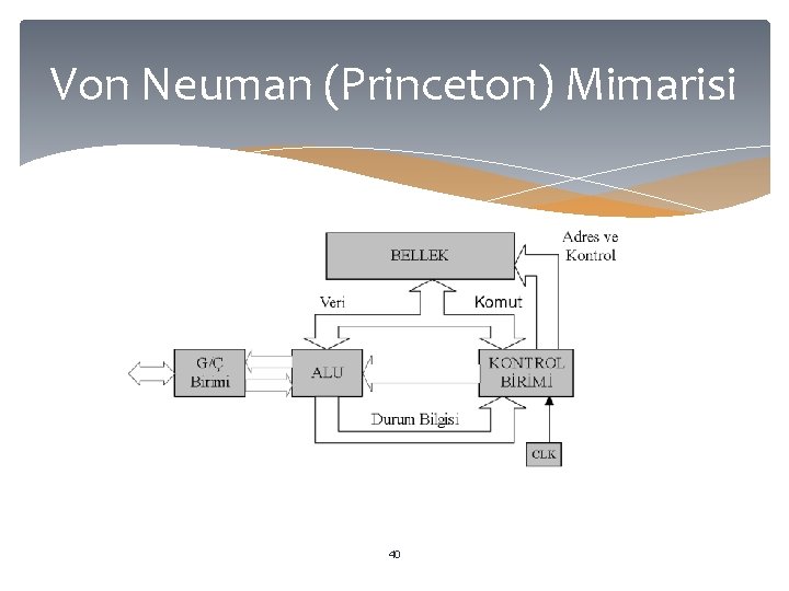 Von Neuman (Princeton) Mimarisi 40 