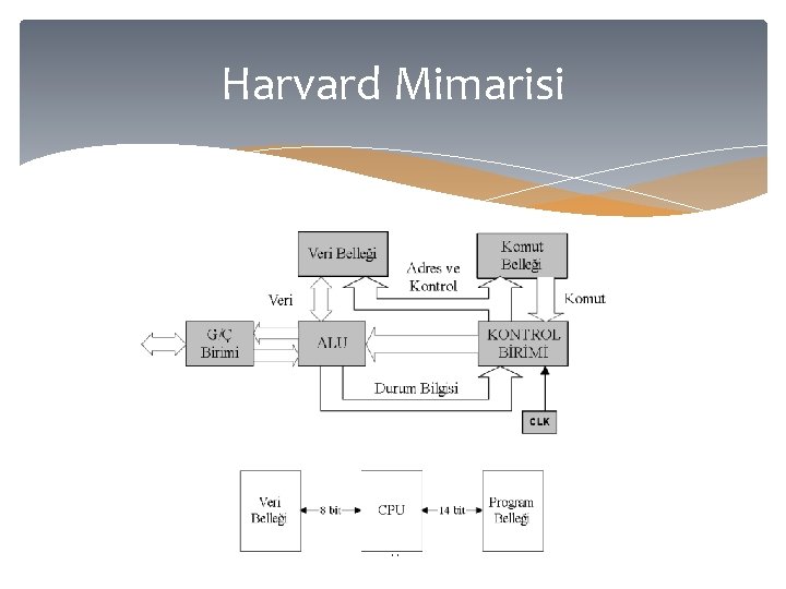 Harvard Mimarisi 44 