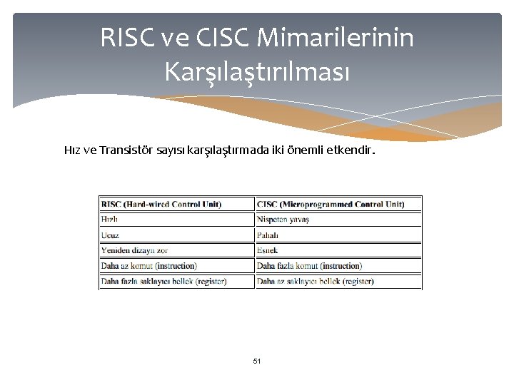 RISC ve CISC Mimarilerinin Karşılaştırılması Hız ve Transistör sayısı karşılaştırmada iki önemli etkendir. 51