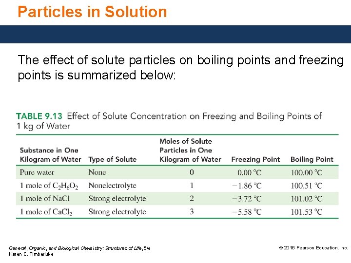 Particles in Solution The effect of solute particles on boiling points and freezing points