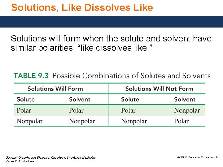 Solutions, Like Dissolves Like Solutions will form when the solute and solvent have similar