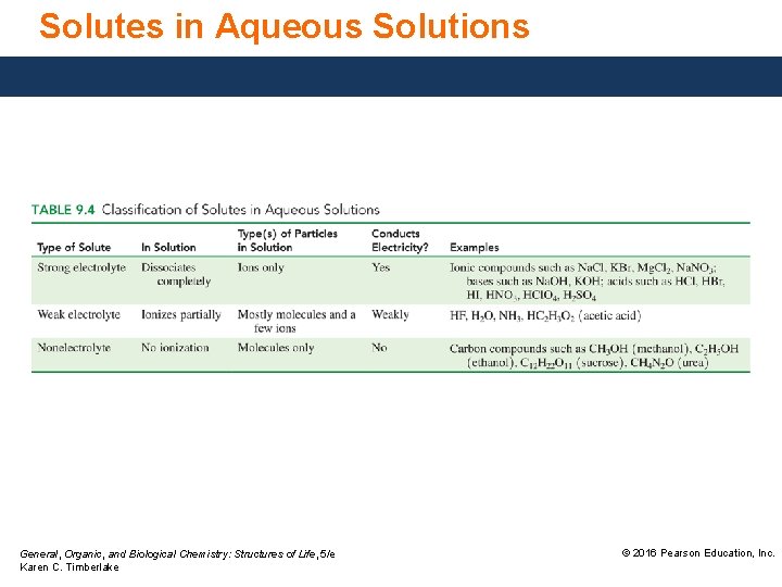 Solutes in Aqueous Solutions General, Organic, and Biological Chemistry: Structures of Life, 5/e Karen