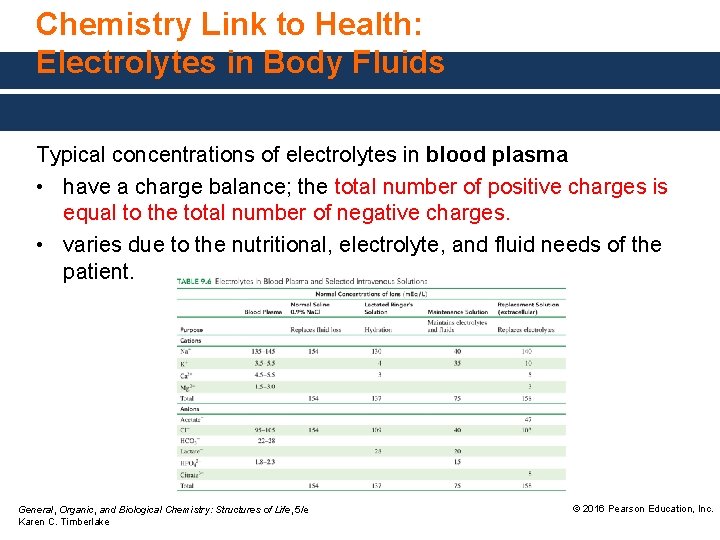 Chemistry Link to Health: Electrolytes in Body Fluids Typical concentrations of electrolytes in blood