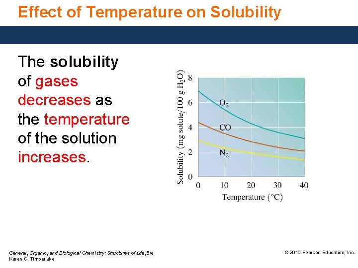 Effect of Temperature on Solubility The solubility of gases decreases as the temperature of
