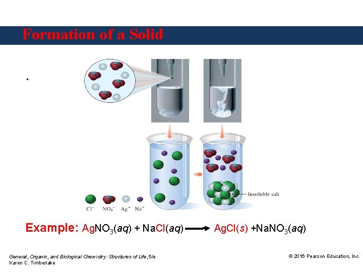 Formation of a Solid. Example: Ag. NO 3(aq) + Na. Cl(aq) General, Organic, and