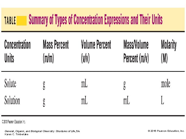 General, Organic, and Biological Chemistry: Structures of Life, 5/e Karen C. Timberlake © 2016