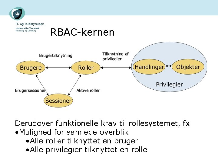 RBAC-kernen Derudover funktionelle krav til rollesystemet, fx • Mulighed for samlede overblik • Alle