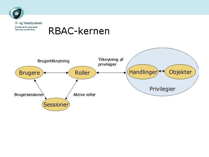 RBAC-kernen 