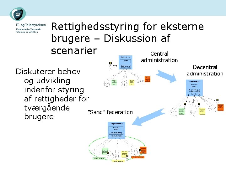 Rettighedsstyring for eksterne brugere – Diskussion af scenarier Diskuterer behov og udvikling indenfor styring